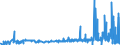 KN 2402 /Exporte /Einheit = Preise (Euro/Tonne) /Partnerland: Usbekistan /Meldeland: Eur27_2020 /2402:Zigarren, Einschl. Stumpen, Zigarillos und Zigaretten, aus Tabak Oder Tabakersatzstoffen