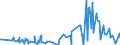 KN 2402 /Exporte /Einheit = Preise (Euro/Tonne) /Partnerland: Tadschikistan /Meldeland: Eur27_2020 /2402:Zigarren, Einschl. Stumpen, Zigarillos und Zigaretten, aus Tabak Oder Tabakersatzstoffen