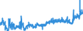 KN 2402 /Exporte /Einheit = Preise (Euro/Tonne) /Partnerland: Slowenien /Meldeland: Eur27_2020 /2402:Zigarren, Einschl. Stumpen, Zigarillos und Zigaretten, aus Tabak Oder Tabakersatzstoffen