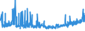 KN 2402 /Exporte /Einheit = Preise (Euro/Tonne) /Partnerland: Ehem.jug.rep.mazed /Meldeland: Eur27_2020 /2402:Zigarren, Einschl. Stumpen, Zigarillos und Zigaretten, aus Tabak Oder Tabakersatzstoffen
