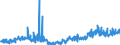 KN 2402 /Exporte /Einheit = Preise (Euro/Tonne) /Partnerland: Serbien /Meldeland: Eur27_2020 /2402:Zigarren, Einschl. Stumpen, Zigarillos und Zigaretten, aus Tabak Oder Tabakersatzstoffen
