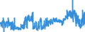 KN 2402 /Exporte /Einheit = Preise (Euro/Tonne) /Partnerland: Marokko /Meldeland: Eur27_2020 /2402:Zigarren, Einschl. Stumpen, Zigarillos und Zigaretten, aus Tabak Oder Tabakersatzstoffen