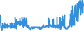 KN 2402 /Exporte /Einheit = Preise (Euro/Tonne) /Partnerland: Tunesien /Meldeland: Eur27_2020 /2402:Zigarren, Einschl. Stumpen, Zigarillos und Zigaretten, aus Tabak Oder Tabakersatzstoffen
