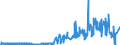 KN 2402 /Exporte /Einheit = Preise (Euro/Tonne) /Partnerland: Niger /Meldeland: Eur27_2020 /2402:Zigarren, Einschl. Stumpen, Zigarillos und Zigaretten, aus Tabak Oder Tabakersatzstoffen