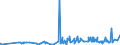KN 2402 /Exporte /Einheit = Preise (Euro/Tonne) /Partnerland: Tschad /Meldeland: Eur27_2020 /2402:Zigarren, Einschl. Stumpen, Zigarillos und Zigaretten, aus Tabak Oder Tabakersatzstoffen