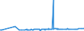 KN 2402 /Exporte /Einheit = Preise (Euro/Tonne) /Partnerland: Guinea-biss. /Meldeland: Eur27_2020 /2402:Zigarren, Einschl. Stumpen, Zigarillos und Zigaretten, aus Tabak Oder Tabakersatzstoffen