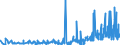 KN 2402 /Exporte /Einheit = Preise (Euro/Tonne) /Partnerland: Elfenbeink. /Meldeland: Eur27_2020 /2402:Zigarren, Einschl. Stumpen, Zigarillos und Zigaretten, aus Tabak Oder Tabakersatzstoffen