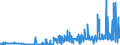 KN 2402 /Exporte /Einheit = Preise (Euro/Tonne) /Partnerland: Nigeria /Meldeland: Eur27_2020 /2402:Zigarren, Einschl. Stumpen, Zigarillos und Zigaretten, aus Tabak Oder Tabakersatzstoffen