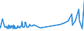 KN 2402 /Exporte /Einheit = Preise (Euro/Tonne) /Partnerland: S.tome /Meldeland: Eur27_2020 /2402:Zigarren, Einschl. Stumpen, Zigarillos und Zigaretten, aus Tabak Oder Tabakersatzstoffen