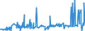 KN 2402 /Exporte /Einheit = Preise (Euro/Tonne) /Partnerland: Kongo /Meldeland: Eur27_2020 /2402:Zigarren, Einschl. Stumpen, Zigarillos und Zigaretten, aus Tabak Oder Tabakersatzstoffen