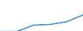 CN 24031000 /Exports /Unit = Prices (Euro/ton) /Partner: Italy /Reporter: Eur27 /24031000:Smoking Tobacco With or Without a Proportion of Tobacco Substitutes