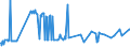 CN 24031100 /Exports /Unit = Prices (Euro/ton) /Partner: Belgium /Reporter: Eur27_2020 /24031100:Water-pipe Tobacco (Excl. Tobacco-free. see Subheading Note 1.)