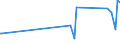 CN 24031100 /Exports /Unit = Prices (Euro/ton) /Partner: Azerbaijan /Reporter: Eur27_2020 /24031100:Water-pipe Tobacco (Excl. Tobacco-free. see Subheading Note 1.)