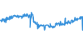 CN 24031910 /Exports /Unit = Prices (Euro/ton) /Partner: France /Reporter: Eur27_2020 /24031910:Smoking Tobacco, Whether or not Containing Tobacco Substitutes in any Proportion, in Immediate Packings of a net Content of <= 500 g (Excl. Water-pipe Tobacco Containing Tobacco)