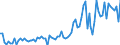 CN 24031910 /Exports /Unit = Prices (Euro/ton) /Partner: United Kingdom(Excluding Northern Ireland) /Reporter: Eur27_2020 /24031910:Smoking Tobacco, Whether or not Containing Tobacco Substitutes in any Proportion, in Immediate Packings of a net Content of <= 500 g (Excl. Water-pipe Tobacco Containing Tobacco)