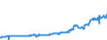 CN 24031910 /Exports /Unit = Prices (Euro/ton) /Partner: Hungary /Reporter: Eur27_2020 /24031910:Smoking Tobacco, Whether or not Containing Tobacco Substitutes in any Proportion, in Immediate Packings of a net Content of <= 500 g (Excl. Water-pipe Tobacco Containing Tobacco)
