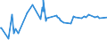 CN 24031910 /Exports /Unit = Prices (Euro/ton) /Partner: Gabon /Reporter: Eur27_2020 /24031910:Smoking Tobacco, Whether or not Containing Tobacco Substitutes in any Proportion, in Immediate Packings of a net Content of <= 500 g (Excl. Water-pipe Tobacco Containing Tobacco)