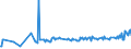 CN 24031910 /Exports /Unit = Prices (Euro/ton) /Partner: Kenya /Reporter: Eur27_2020 /24031910:Smoking Tobacco, Whether or not Containing Tobacco Substitutes in any Proportion, in Immediate Packings of a net Content of <= 500 g (Excl. Water-pipe Tobacco Containing Tobacco)