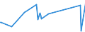 CN 24031910 /Exports /Unit = Prices (Euro/ton) /Partner: Tanzania /Reporter: Eur27_2020 /24031910:Smoking Tobacco, Whether or not Containing Tobacco Substitutes in any Proportion, in Immediate Packings of a net Content of <= 500 g (Excl. Water-pipe Tobacco Containing Tobacco)