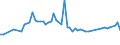 CN 24031990 /Exports /Unit = Prices (Euro/ton) /Partner: United Kingdom(Northern Ireland) /Reporter: Eur27_2020 /24031990:Smoking Tobacco, Whether or not Containing Tobacco Substitutes in any Proportion, in Immediate Packings of a net Content of > 500 g (Excl. Water-pipe Tobacco Containing Tobacco)