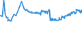 CN 24031990 /Exports /Unit = Prices (Euro/ton) /Partner: Ukraine /Reporter: Eur27_2020 /24031990:Smoking Tobacco, Whether or not Containing Tobacco Substitutes in any Proportion, in Immediate Packings of a net Content of > 500 g (Excl. Water-pipe Tobacco Containing Tobacco)