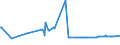 CN 24031990 /Exports /Unit = Prices (Euro/ton) /Partner: Nigeria /Reporter: Eur27_2020 /24031990:Smoking Tobacco, Whether or not Containing Tobacco Substitutes in any Proportion, in Immediate Packings of a net Content of > 500 g (Excl. Water-pipe Tobacco Containing Tobacco)