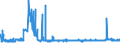 CN 24039100 /Exports /Unit = Prices (Euro/ton) /Partner: Belgium /Reporter: Eur27_2020 /24039100:Tobacco, `homogenised` or `reconstituted` From Finely-chopped Tobacco Leaves, Tobacco Refuse or Tobacco Dust