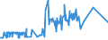 CN 24039100 /Exports /Unit = Prices (Euro/ton) /Partner: Andorra /Reporter: Eur27_2020 /24039100:Tobacco, `homogenised` or `reconstituted` From Finely-chopped Tobacco Leaves, Tobacco Refuse or Tobacco Dust