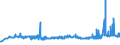 CN 24039100 /Exports /Unit = Prices (Euro/ton) /Partner: Ukraine /Reporter: Eur27_2020 /24039100:Tobacco, `homogenised` or `reconstituted` From Finely-chopped Tobacco Leaves, Tobacco Refuse or Tobacco Dust