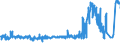 CN 24039100 /Exports /Unit = Prices (Euro/ton) /Partner: Russia /Reporter: Eur27_2020 /24039100:Tobacco, `homogenised` or `reconstituted` From Finely-chopped Tobacco Leaves, Tobacco Refuse or Tobacco Dust