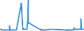 CN 24039100 /Exports /Unit = Prices (Euro/ton) /Partner: Senegal /Reporter: Eur27_2020 /24039100:Tobacco, `homogenised` or `reconstituted` From Finely-chopped Tobacco Leaves, Tobacco Refuse or Tobacco Dust