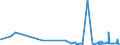 CN 24039100 /Exports /Unit = Prices (Euro/ton) /Partner: Canada /Reporter: Eur27_2020 /24039100:Tobacco, `homogenised` or `reconstituted` From Finely-chopped Tobacco Leaves, Tobacco Refuse or Tobacco Dust