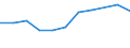 KN 24039910 /Exporte /Einheit = Preise (Euro/Tonne) /Partnerland: Belgien/Luxemburg /Meldeland: Eur27 /24039910:Kautabak und Schnupftabak