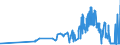 KN 24039910 /Exporte /Einheit = Preise (Euro/Tonne) /Partnerland: Griechenland /Meldeland: Eur27_2020 /24039910:Kautabak und Schnupftabak
