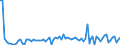 KN 24039910 /Exporte /Einheit = Preise (Euro/Tonne) /Partnerland: Ver.koenigreich(Ohne Nordirland) /Meldeland: Eur27_2020 /24039910:Kautabak und Schnupftabak