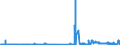 KN 24039910 /Exporte /Einheit = Preise (Euro/Tonne) /Partnerland: Belgien /Meldeland: Eur27_2020 /24039910:Kautabak und Schnupftabak