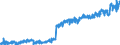 KN 24039910 /Exporte /Einheit = Preise (Euro/Tonne) /Partnerland: Norwegen /Meldeland: Eur27_2020 /24039910:Kautabak und Schnupftabak
