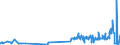 KN 24039910 /Exporte /Einheit = Preise (Euro/Tonne) /Partnerland: Finnland /Meldeland: Eur27_2020 /24039910:Kautabak und Schnupftabak