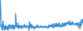 KN 24039910 /Exporte /Einheit = Preise (Euro/Tonne) /Partnerland: Schweiz /Meldeland: Eur27_2020 /24039910:Kautabak und Schnupftabak
