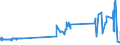 KN 24039910 /Exporte /Einheit = Preise (Euro/Tonne) /Partnerland: Estland /Meldeland: Eur27_2020 /24039910:Kautabak und Schnupftabak