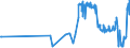 KN 24039910 /Exporte /Einheit = Preise (Euro/Tonne) /Partnerland: Rumaenien /Meldeland: Eur27_2020 /24039910:Kautabak und Schnupftabak