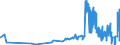 KN 24039910 /Exporte /Einheit = Preise (Euro/Tonne) /Partnerland: Bulgarien /Meldeland: Eur27_2020 /24039910:Kautabak und Schnupftabak
