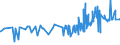 KN 24039910 /Exporte /Einheit = Preise (Euro/Tonne) /Partnerland: Ukraine /Meldeland: Eur27_2020 /24039910:Kautabak und Schnupftabak