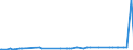 KN 24039910 /Exporte /Einheit = Preise (Euro/Tonne) /Partnerland: Weissrussland /Meldeland: Europäische Union /24039910:Kautabak und Schnupftabak