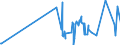 KN 24039910 /Exporte /Einheit = Preise (Euro/Tonne) /Partnerland: Georgien /Meldeland: Eur27_2020 /24039910:Kautabak und Schnupftabak