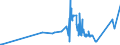 KN 24039910 /Exporte /Einheit = Preise (Euro/Tonne) /Partnerland: Kasachstan /Meldeland: Eur27_2020 /24039910:Kautabak und Schnupftabak