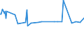 KN 24039910 /Exporte /Einheit = Preise (Euro/Tonne) /Partnerland: Usbekistan /Meldeland: Eur27_2020 /24039910:Kautabak und Schnupftabak
