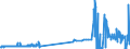 KN 24039910 /Exporte /Einheit = Preise (Euro/Tonne) /Partnerland: Kroatien /Meldeland: Eur27_2020 /24039910:Kautabak und Schnupftabak