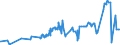 KN 24039910 /Exporte /Einheit = Preise (Euro/Tonne) /Partnerland: Bosn.-herzegowina /Meldeland: Eur27_2020 /24039910:Kautabak und Schnupftabak