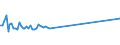 KN 24039910 /Exporte /Einheit = Preise (Euro/Tonne) /Partnerland: Serb.-mont. /Meldeland: Eur15 /24039910:Kautabak und Schnupftabak